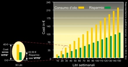 VITO -SISTEMI DI FILTRAGGIO OLIO -                  GALLURAFRIGO 